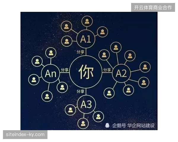 赛事内容版权分销模式转向精细化授权以应对高昂版权摊销成本